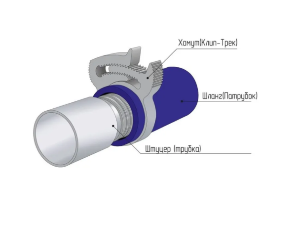 Набор хомутов силовых пластиковых для соединения элементов круглой формы «Клип-Трек» («Clip-Track»)﻿ 20 штук разного диаметра